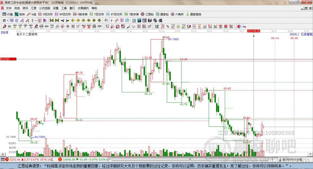 300911億田智能贏家十二宮工具