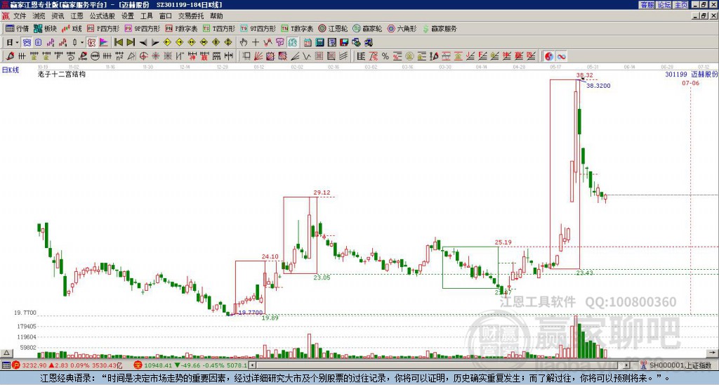 301199邁赫股份贏家十二宮工具