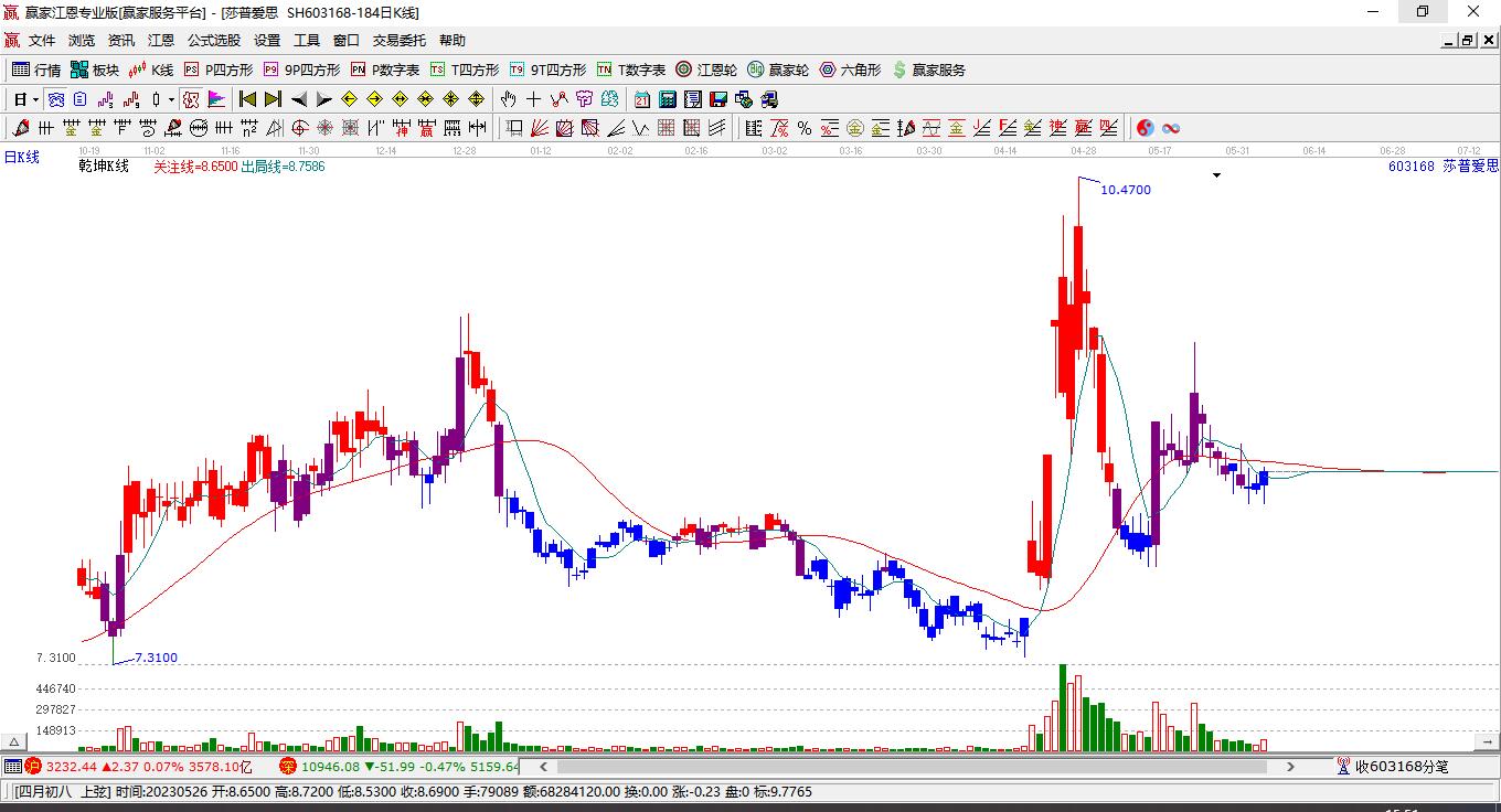 莎普愛思 莎普愛思