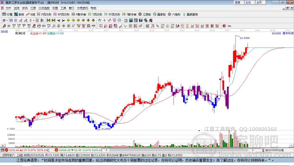 晨豐科技 晨豐科技