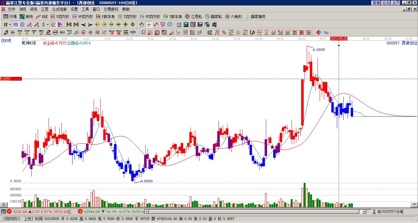 西部創(chuàng)業(yè)