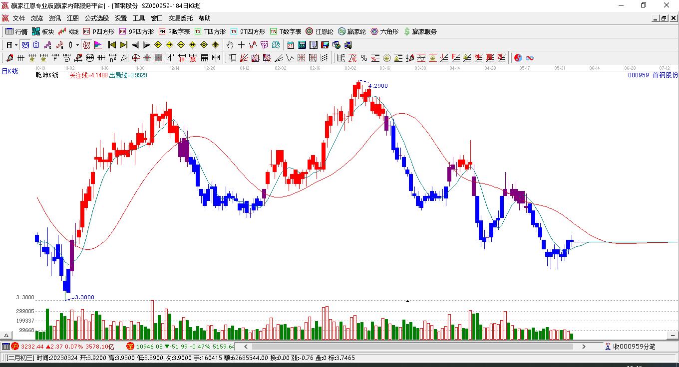 首鋼股份 首鋼股份