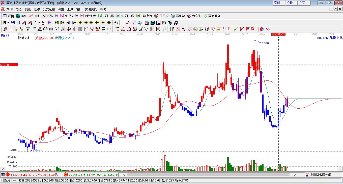 凱撒文化 凱撒文化