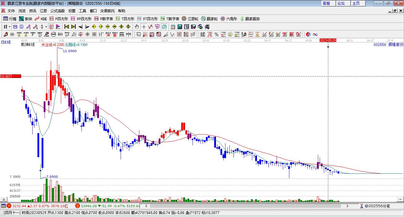 輝隆股份 輝隆股份