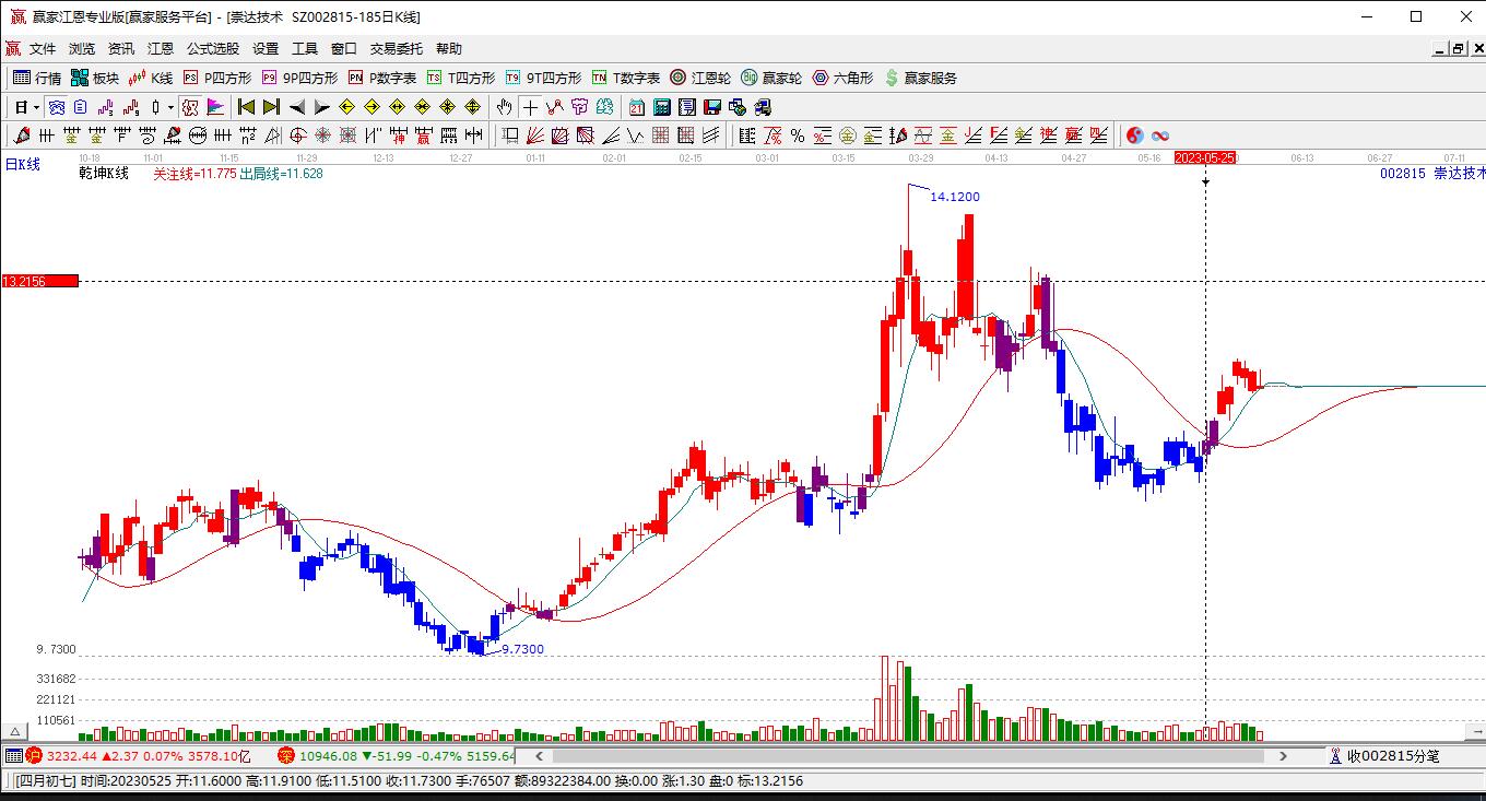 崇達(dá)技術(shù)
