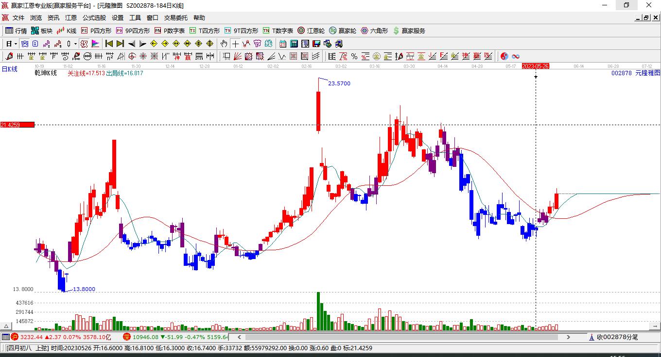 元隆雅圖 元隆雅圖