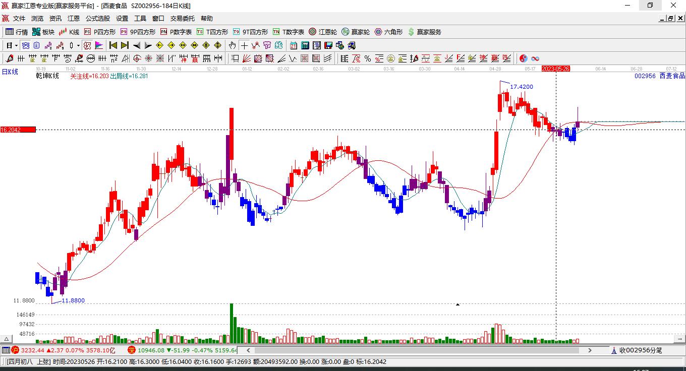 西麥?zhǔn)称? alt=