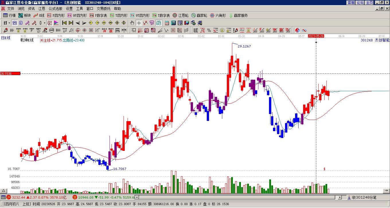 杰創(chuàng)智能