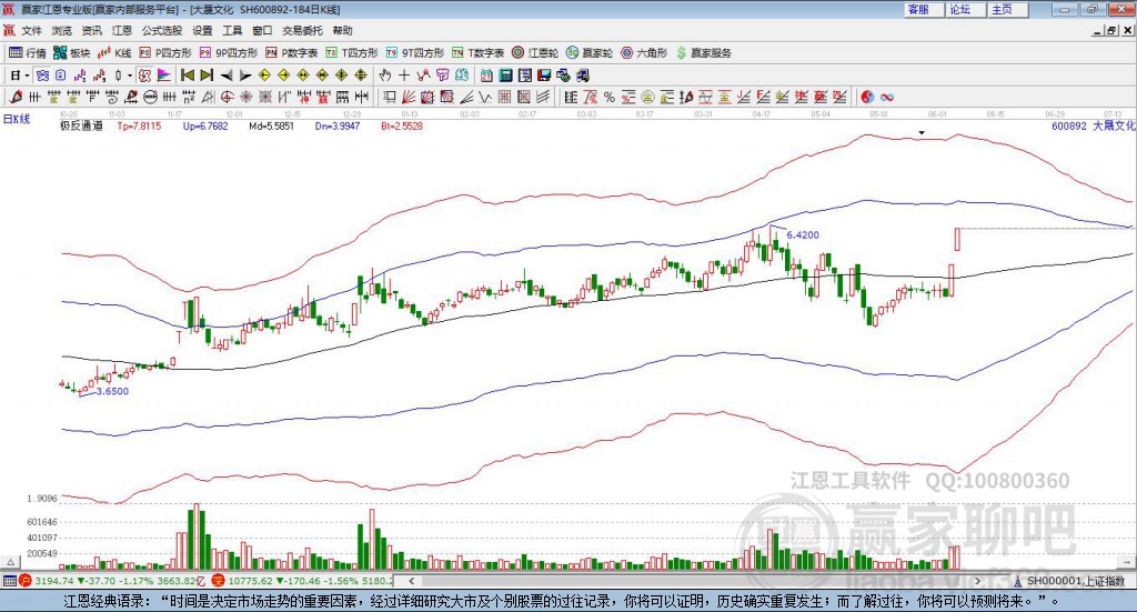 600892大晟文化贏家極反通道工具