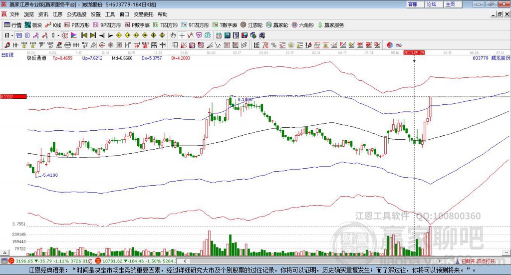603779威龍股份贏家極反通道工具