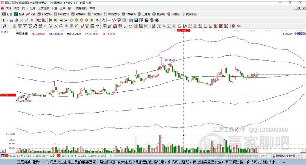 600764中國(guó)海防贏家極反通道工具