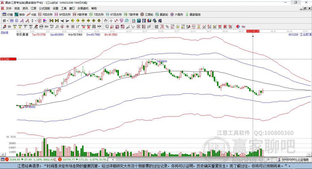 603208江山歐派贏家極反通道工具