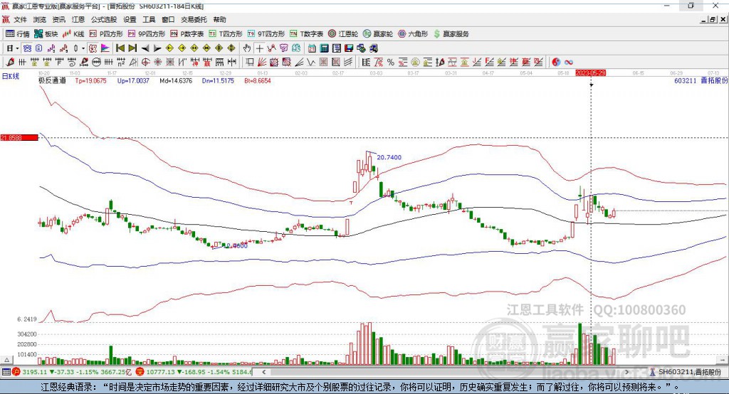 603211晉拓股份贏家極反通道工具 603211晉拓股份贏家極反通道工具