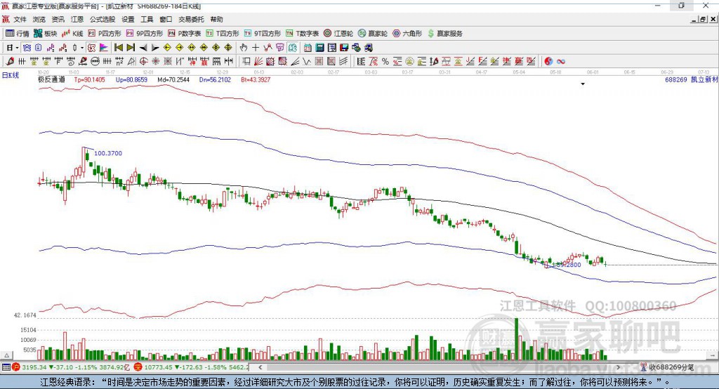 688269凱立新材贏家極反通道工具 688269凱立新材贏家極反通道工具