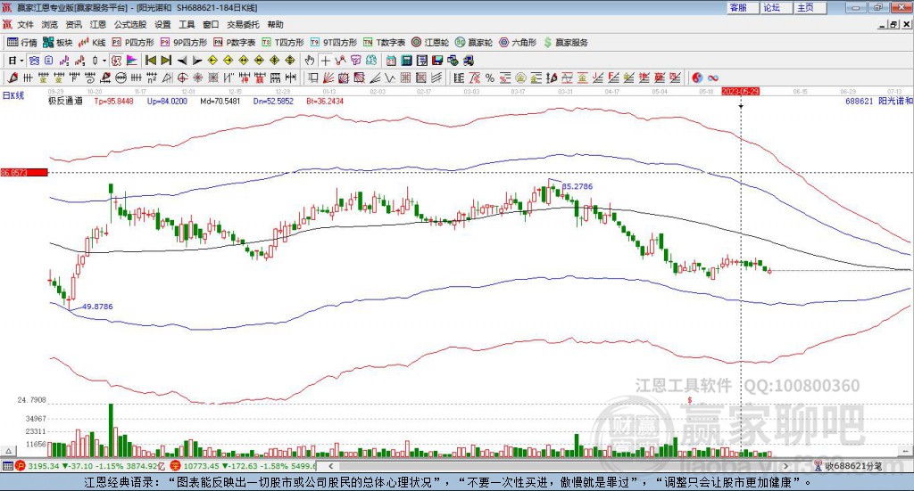 688621陽(yáng)光諾和贏家極反通道工具