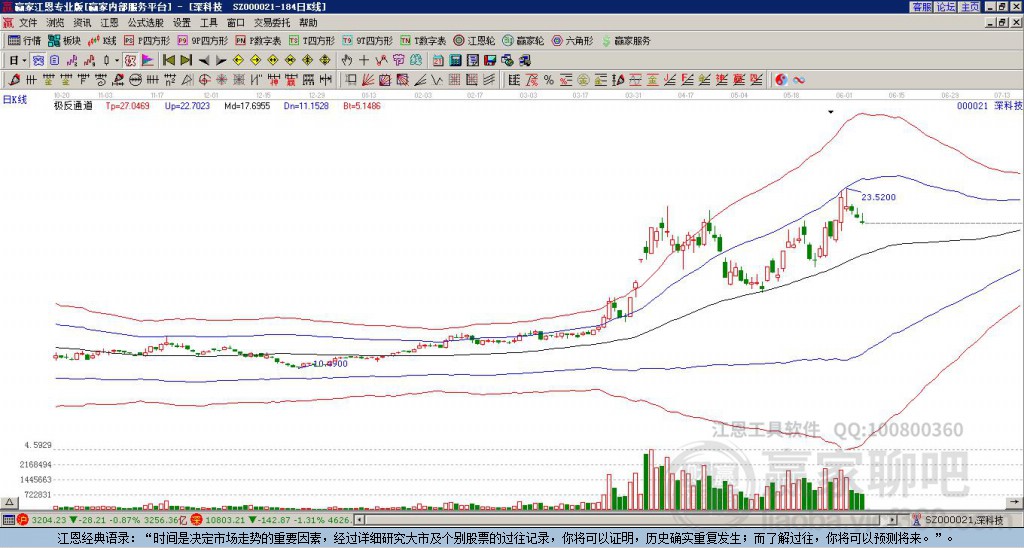 000021深科技贏家極反通道工具