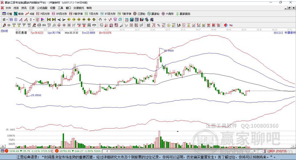 001212中旗新材贏家極反通道工具