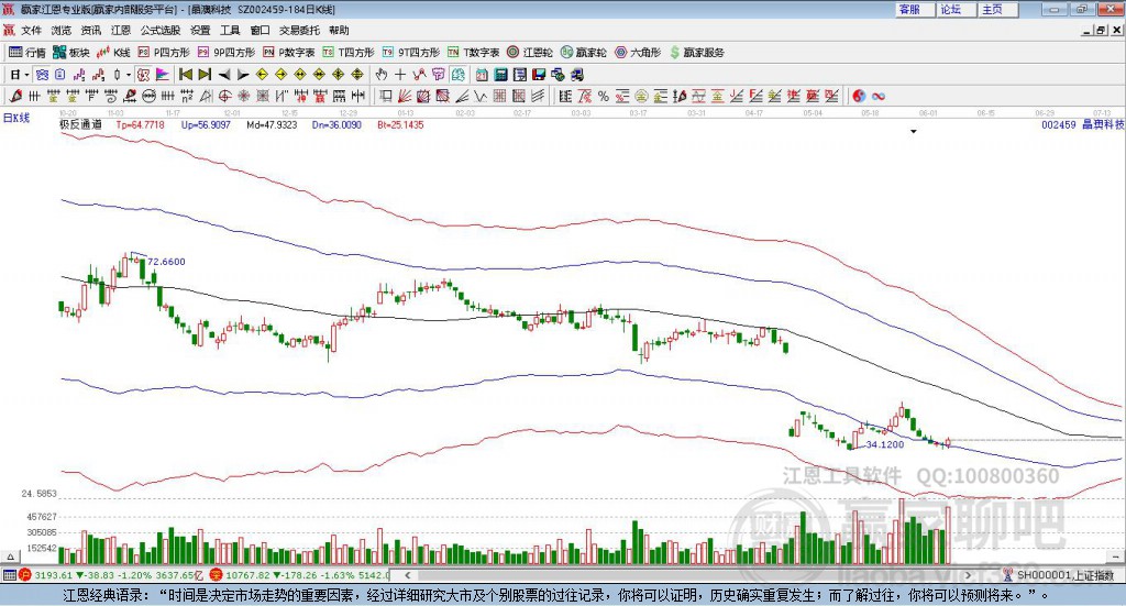 002459晶澳科技贏家極反通道工具 002459晶澳科技贏家極反通道工具