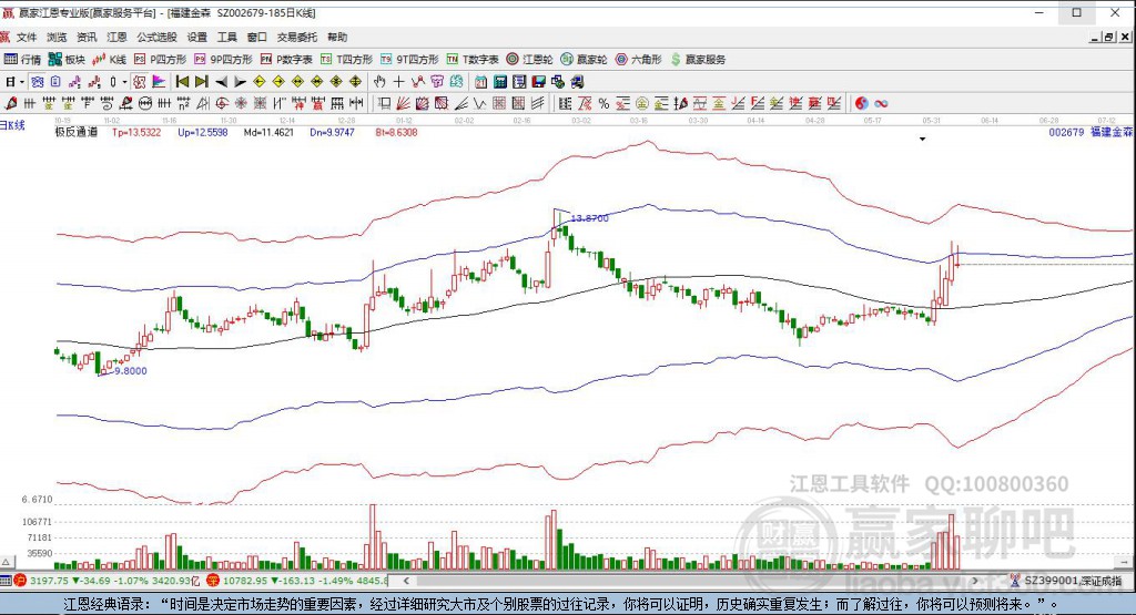 002679福建金森贏家極反通道工具