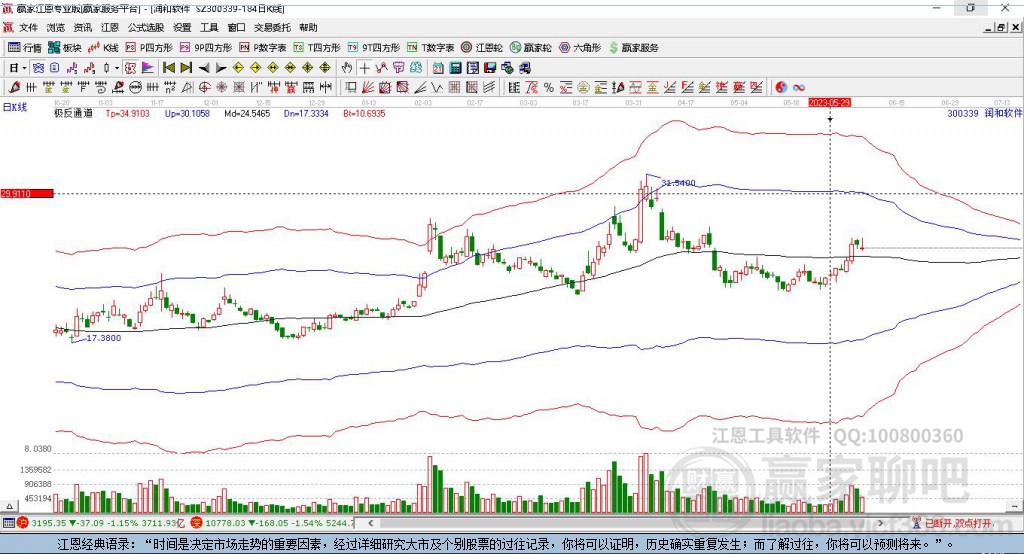 300339潤(rùn)和軟件贏家極反通道工具