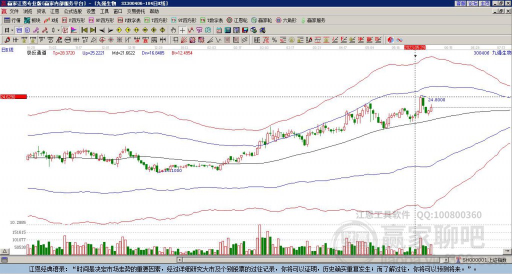 300406九強(qiáng)生物贏家極反通道工具