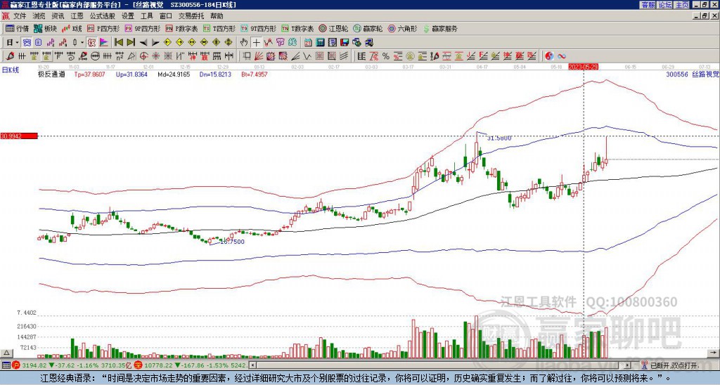300556絲路視覺贏家極反通道工具