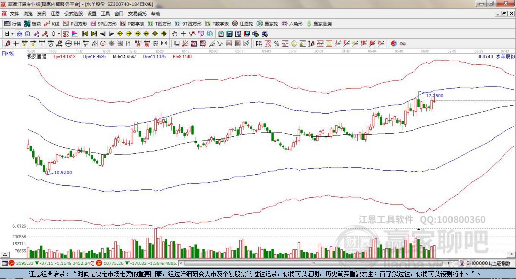 300740水羊股份贏家極反通道工具