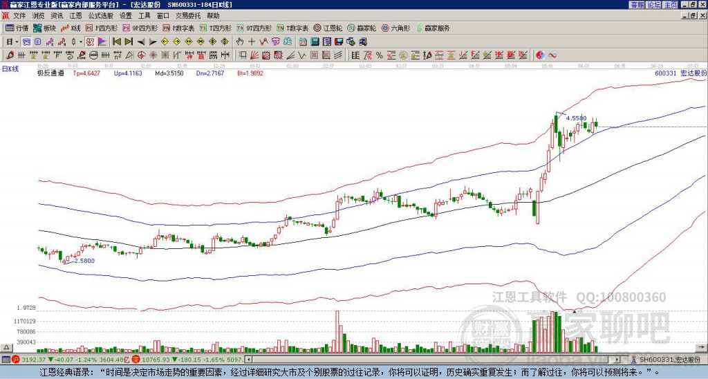 600331宏達股份贏家極反通道工具