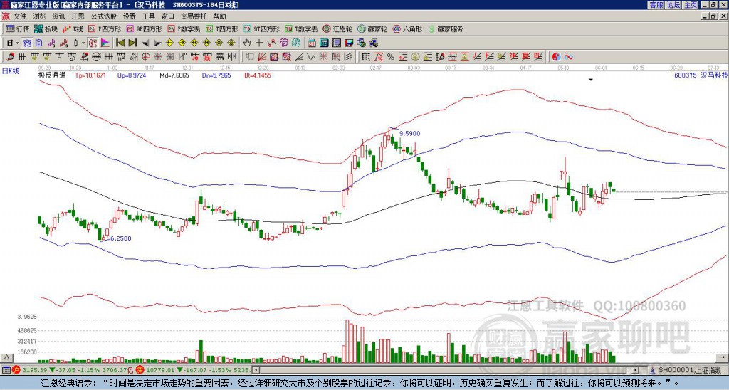 600375漢馬科技贏家極反通道工具