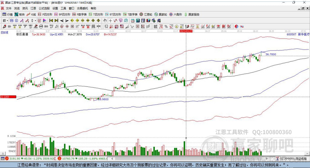600587新華醫(yī)療贏家極反通道工具 600587新華醫(yī)療贏家極反通道工具