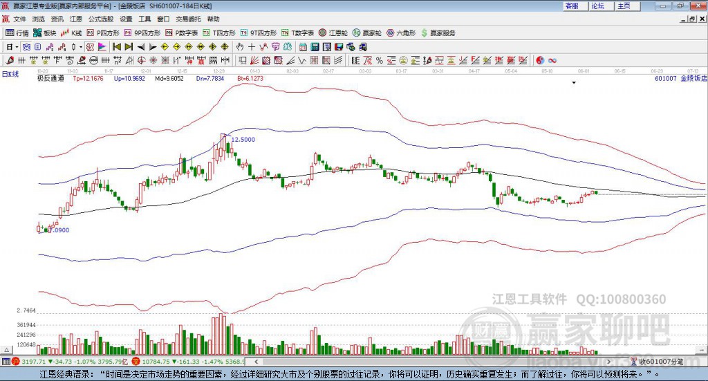 601007金陵飯店贏家極反通道工具