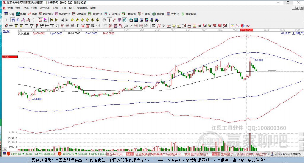 601727上海電氣贏家極反通道工具