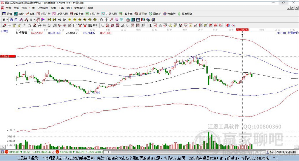 603118共進股份贏家極反通道工具 603118共進股份贏家極反通道工具