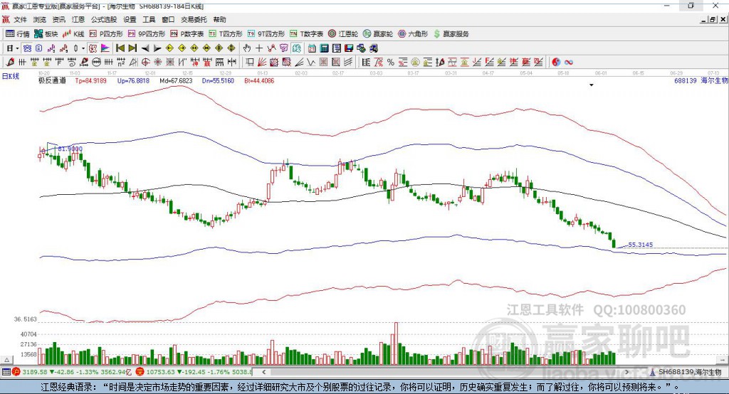 海爾生物 海爾生物