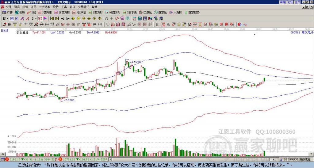 000561烽火電子贏家極反通道工具 000561烽火電子贏家極反通道工具