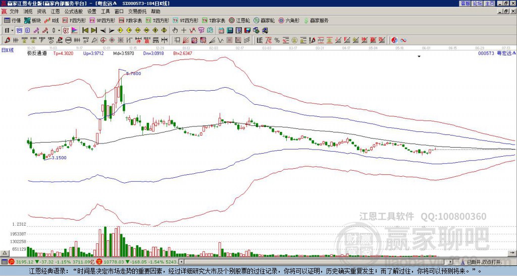 000573粵宏遠Ａ贏家極反通道工具