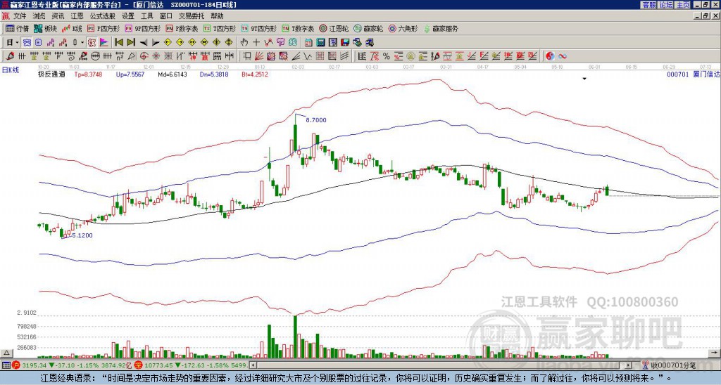 000701廈門信達(dá)贏家極反通道工具