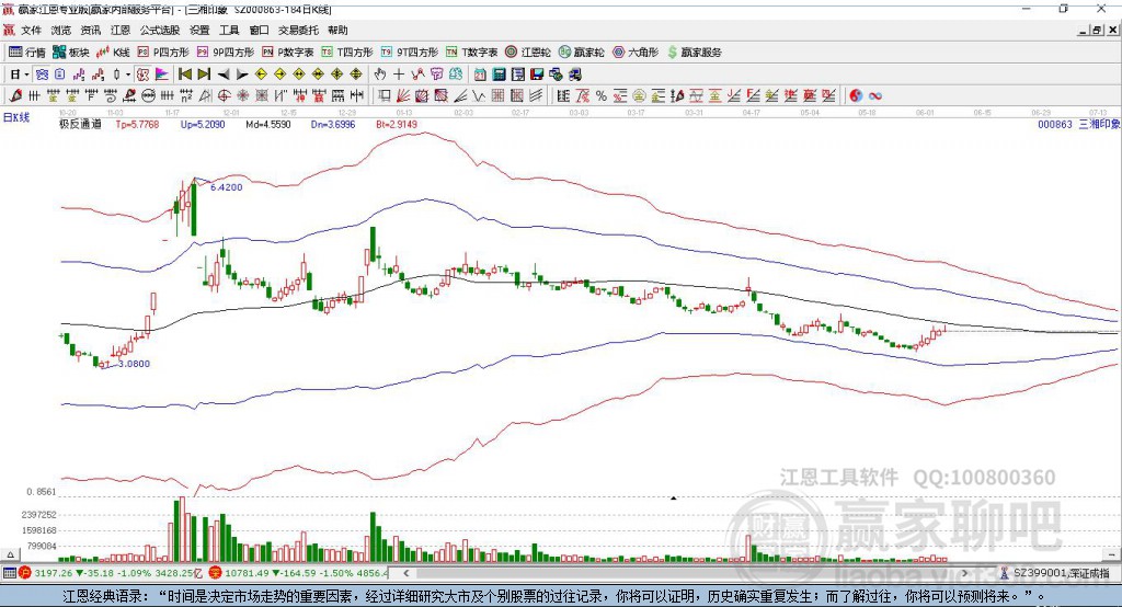 000863三湘印象贏家極反通道工具
