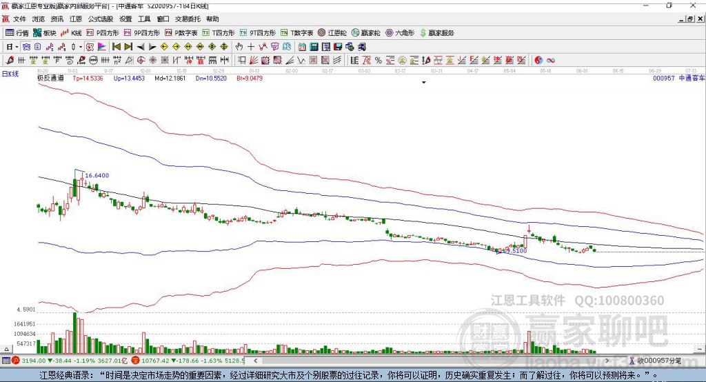 中通客車(chē) 中通客車(chē)