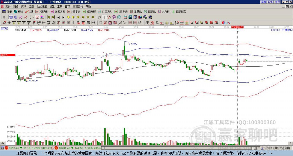 002103廣博股份贏家極反通道工具