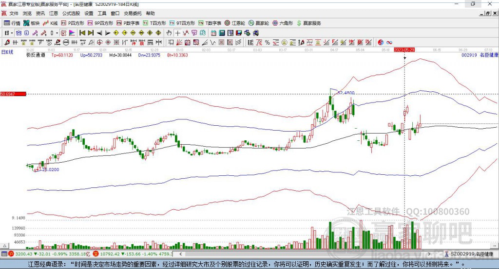 002919名臣健康贏家極反通道工具