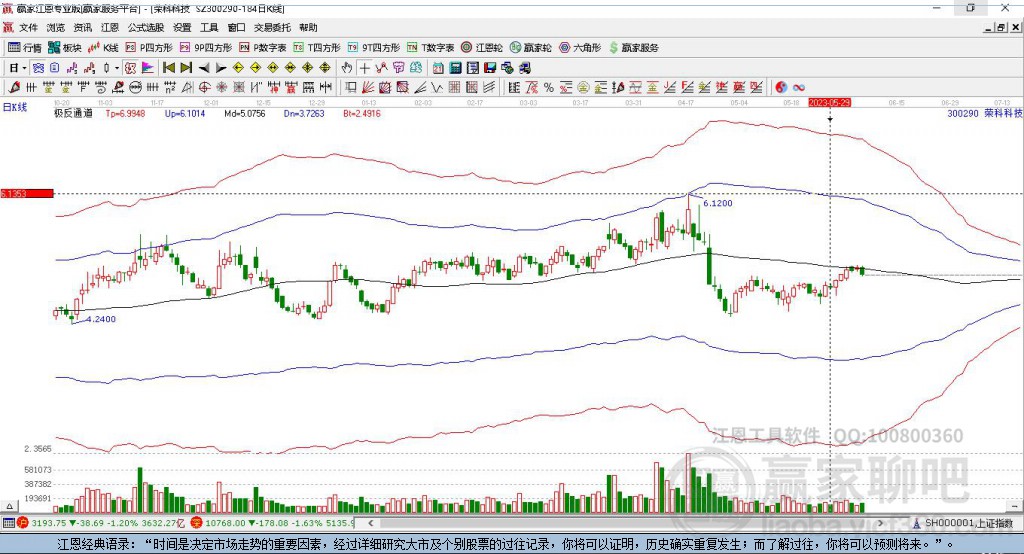 榮科科技 榮科科技