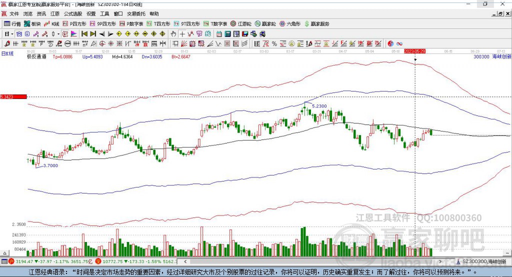 300300海峽創(chuàng)新贏家極反通道工具