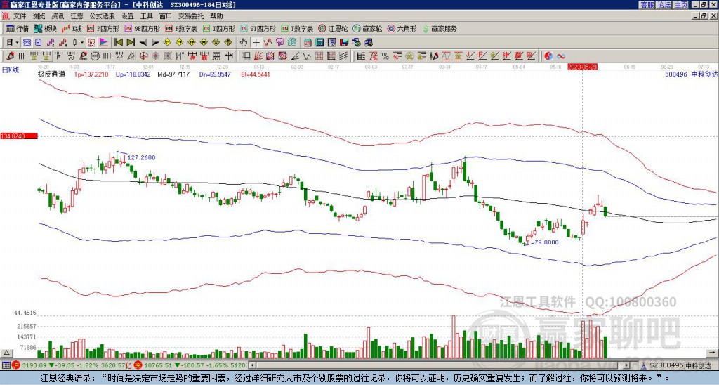 中科創(chuàng)達(dá)