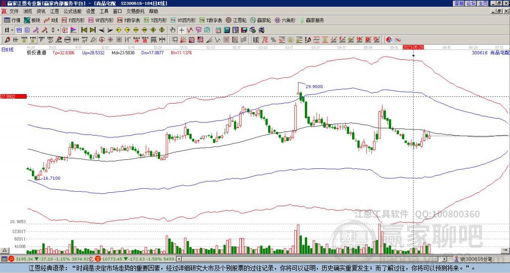 300616尚品宅配贏家極反通道工具