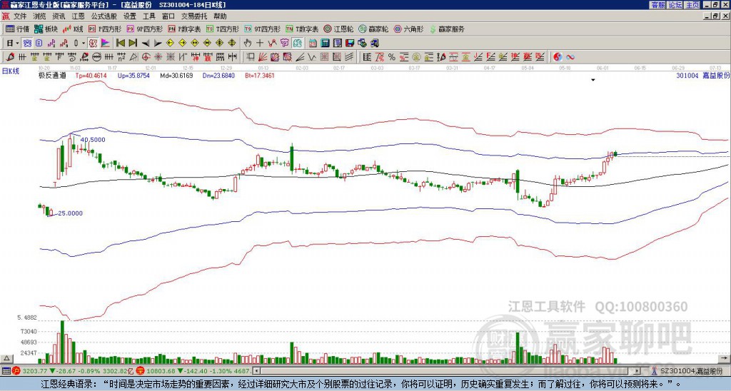 301004嘉益股份贏家極反通道工具