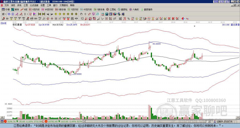 301186超達(dá)裝備贏家極反通道工具 301186超達(dá)裝備贏家極反通道工具