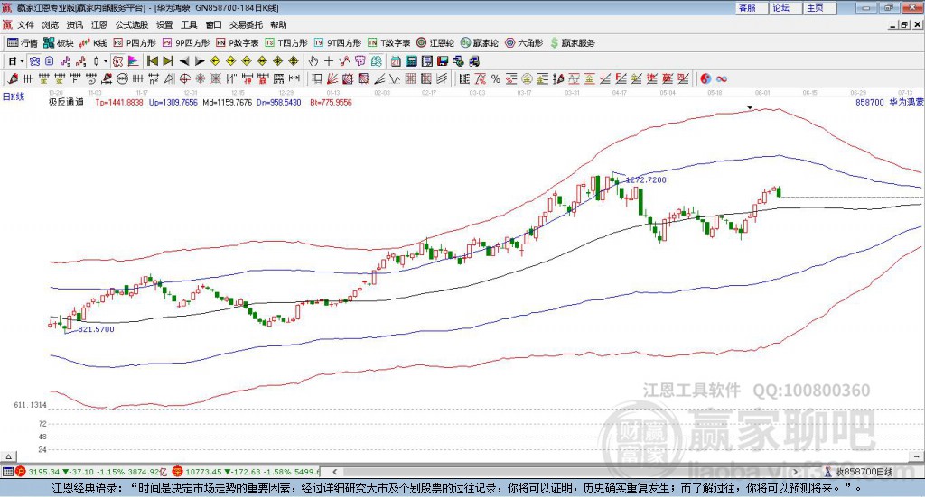 858700華為鴻蒙贏家極反通道工具