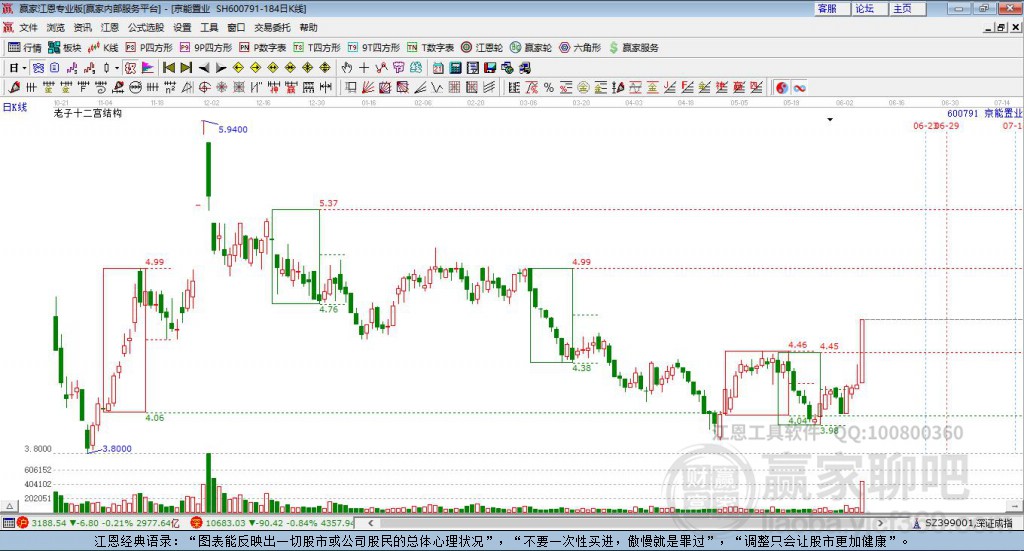 600791京能置業(yè)贏家十二宮工具