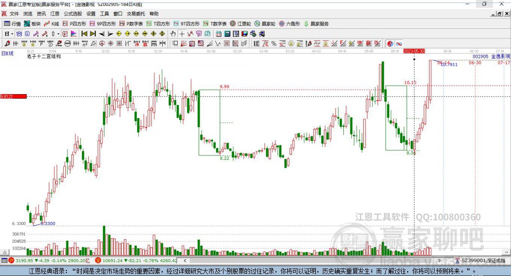 002905金逸影視贏家十二宮工具 002905金逸影視贏家十二宮工具